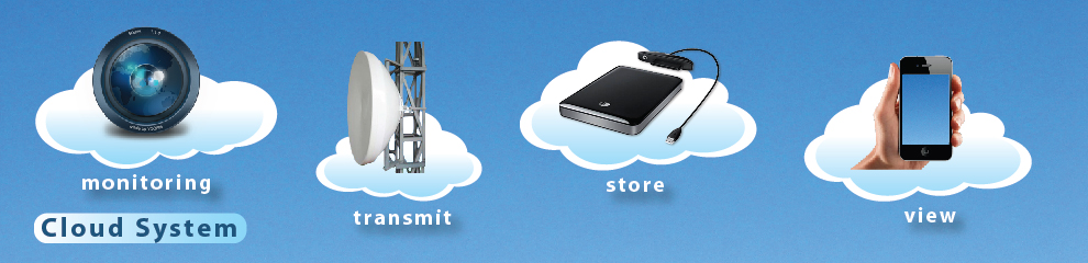 Cloud systemCloud system